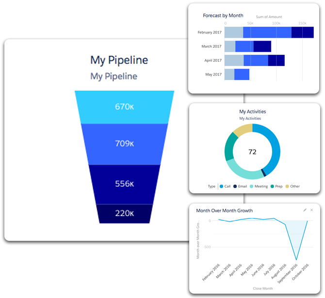 Lawfirm CRM , salesforce pipeline reporting
